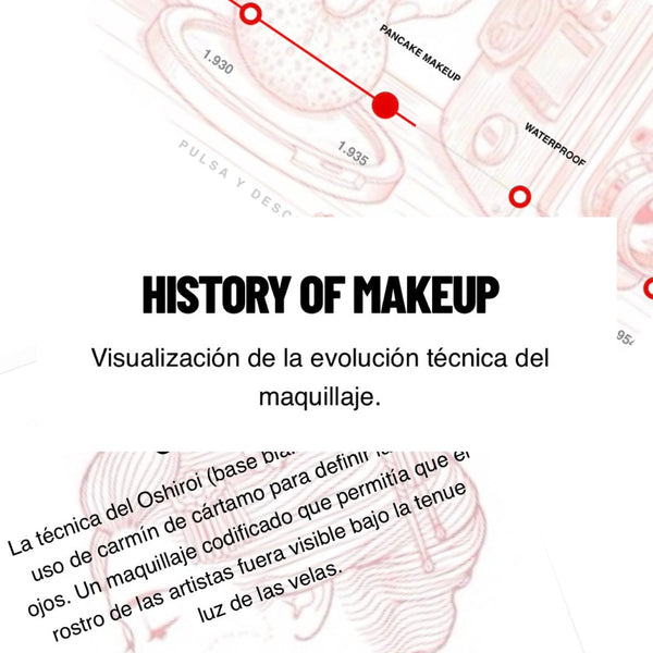 Timeline: The Evolution of Makeup 