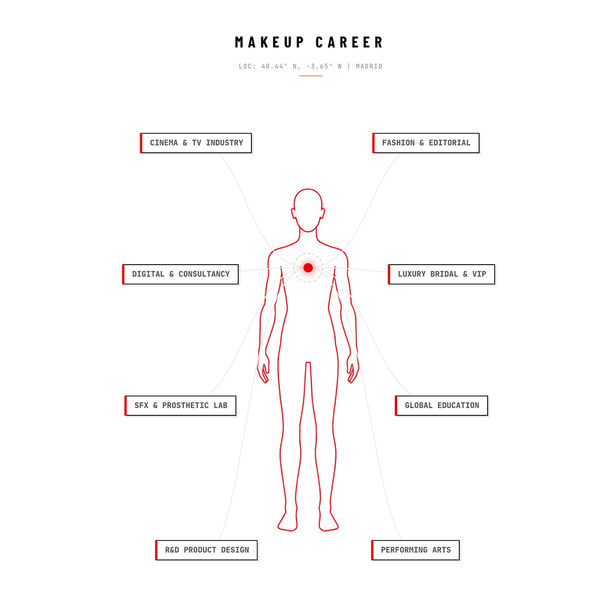 The paths of the future Makeup Artist 