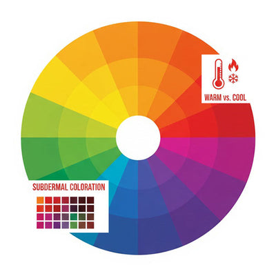 The Psychology of Color in FX 